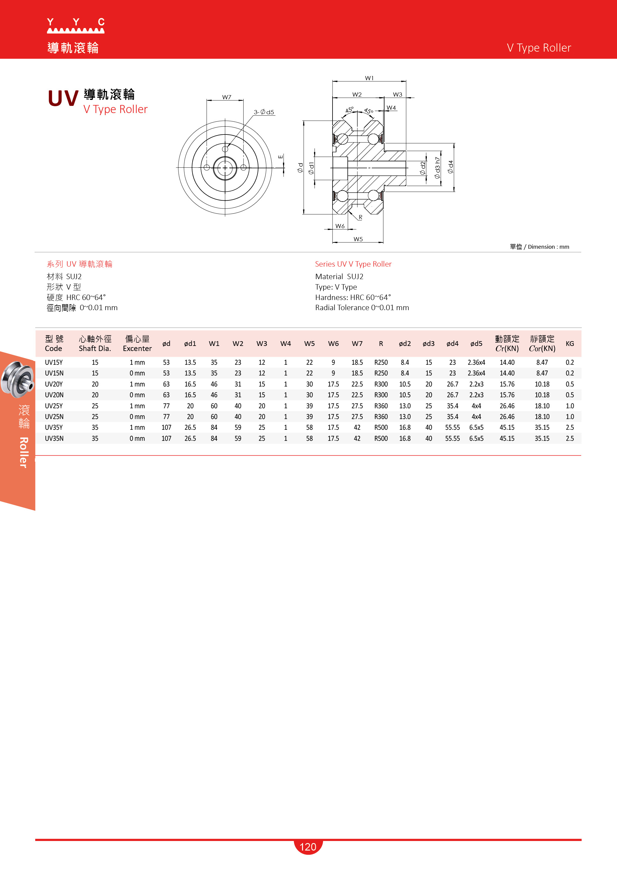 YYC UV導軌滾輪  V Type Roller.jpg