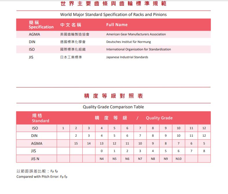 精度等级对应标准.jpg